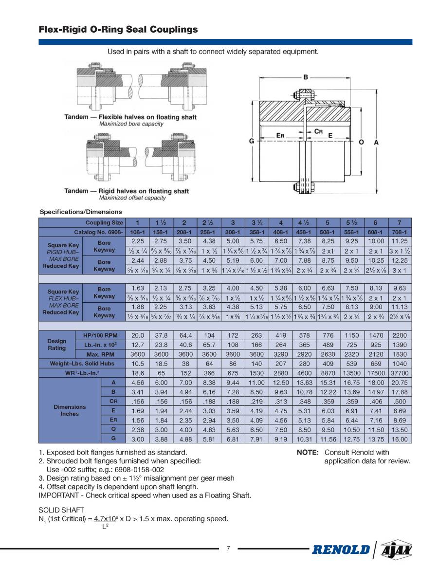 Products FlexRigid ORing Seal Couplings